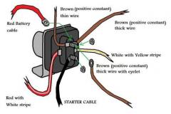 CBSL810